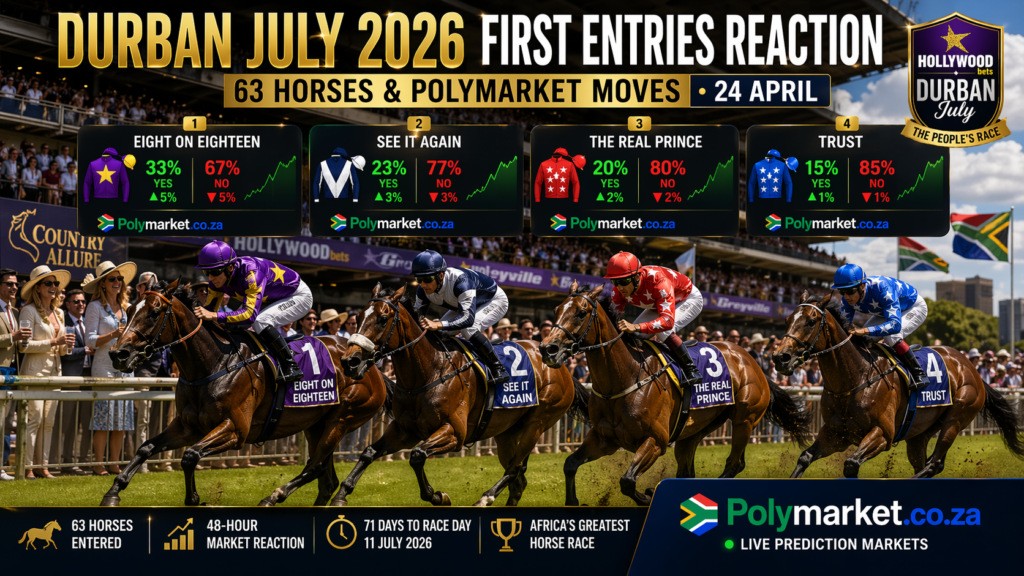 Durban July 2026 First Entries Reaction