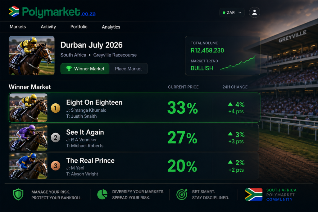 Polymarket Durban July 2026 Odds Update – 29 April