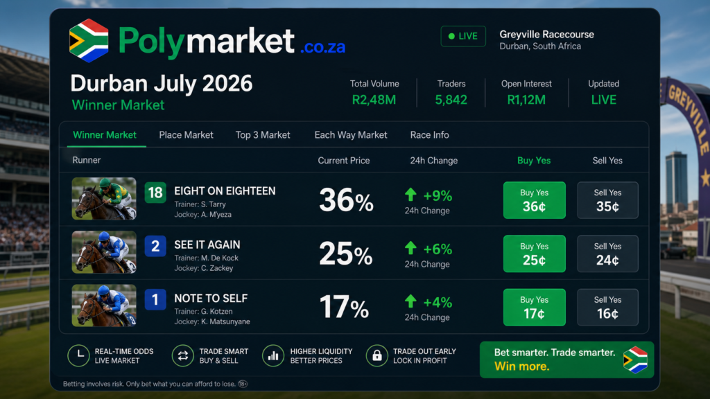Polymarket Durban July 2026 Odds Update