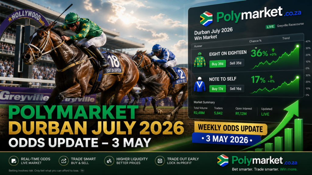 Polymarket Durban July 2026 Odds Update
