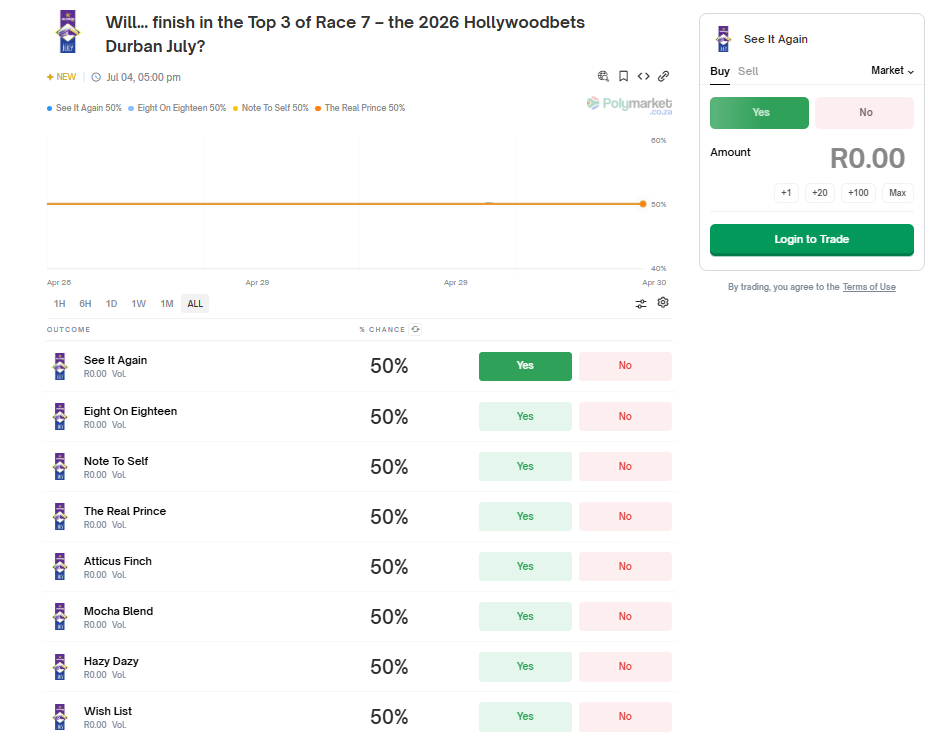 Polymarket Durban July 2026 Odds Update
